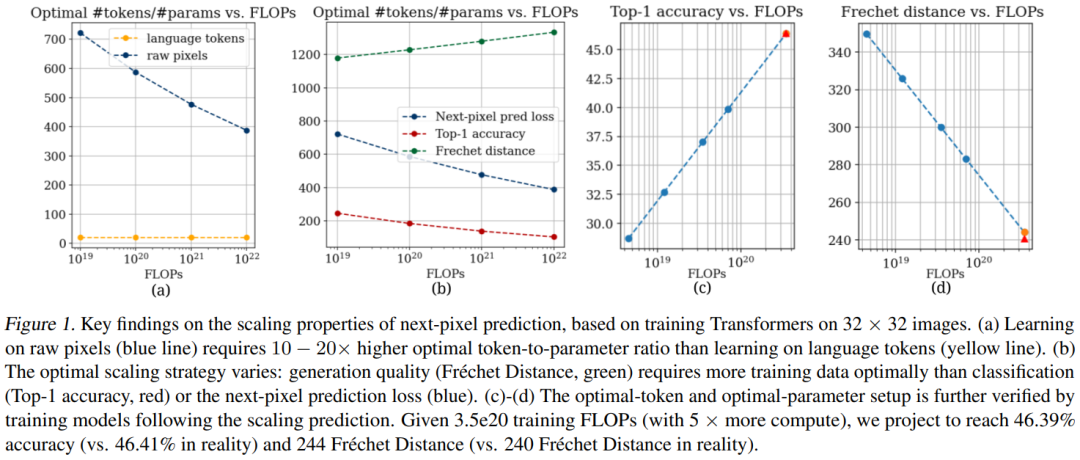 预测下一个像素还需要几年？谷歌：五年够了