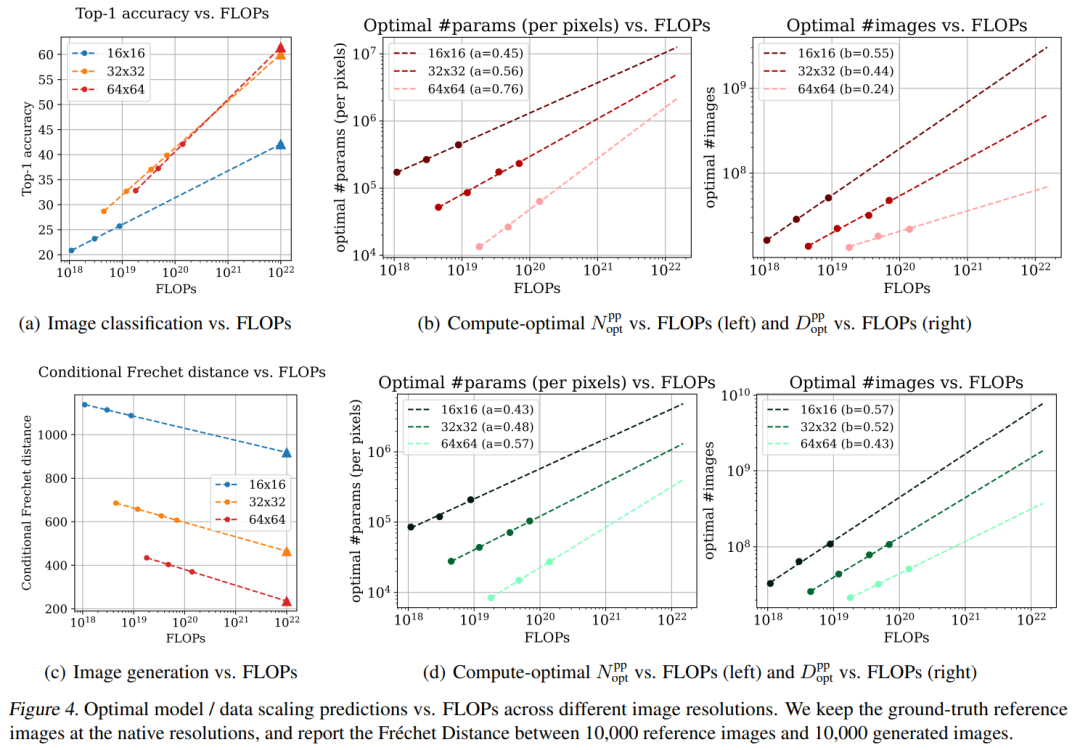 预测下一个像素还需要几年？谷歌：五年够了