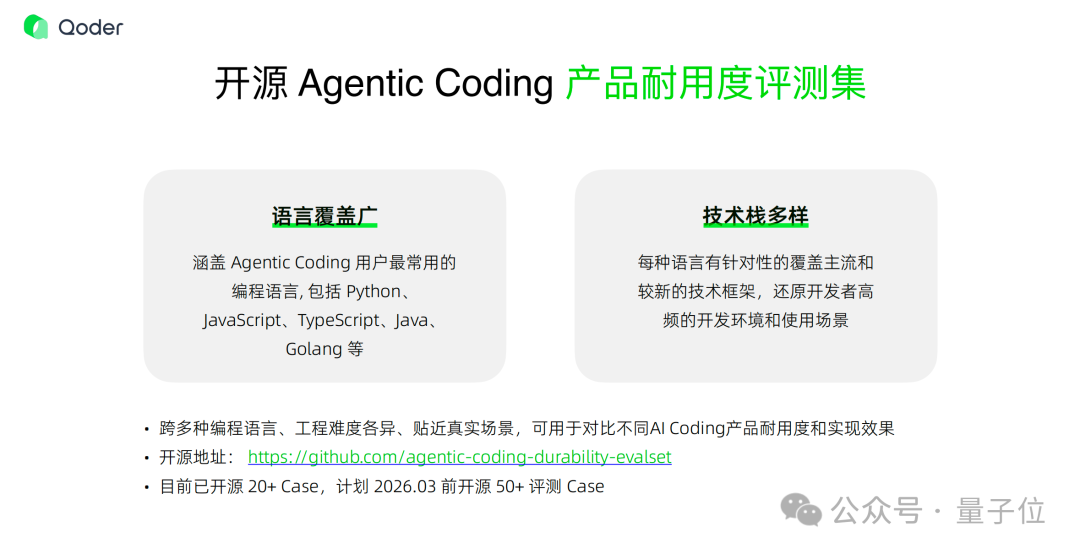 10000个代码文件，我打几把游戏的功夫就搞成Wiki了！