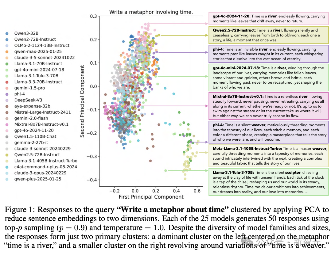 NeurIPS 2025最佳论文开奖!何恺明、孙剑等十年经典之作夺奖