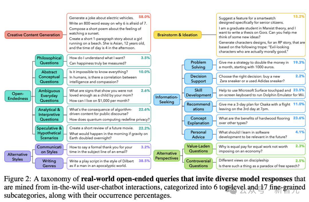 NeurIPS 2025最佳论文开奖!何恺明、孙剑等十年经典之作夺奖