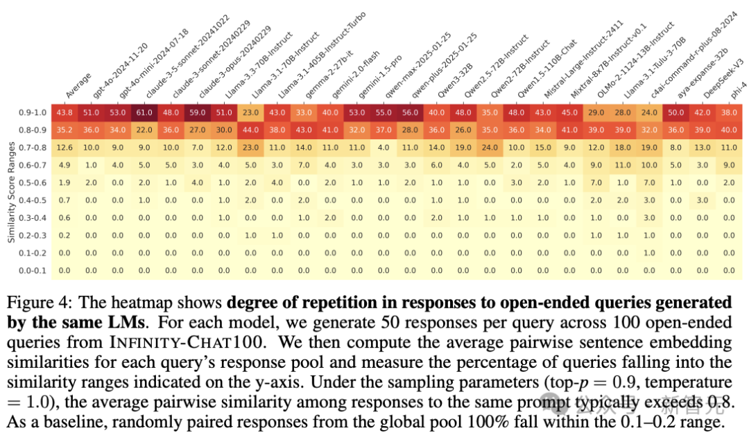 NeurIPS 2025最佳论文开奖!何恺明、孙剑等十年经典之作夺奖