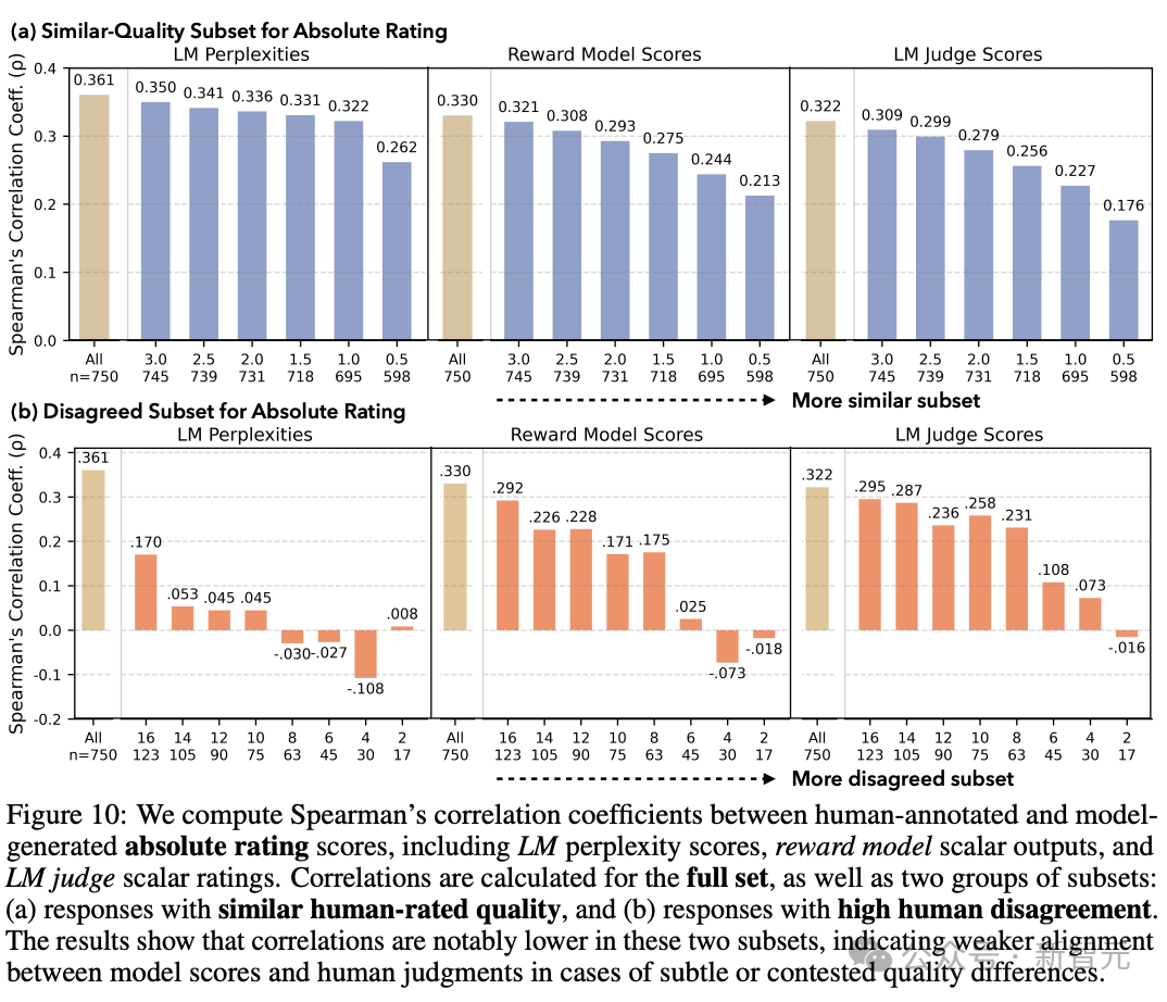 NeurIPS 2025最佳论文开奖!何恺明、孙剑等十年经典之作夺奖