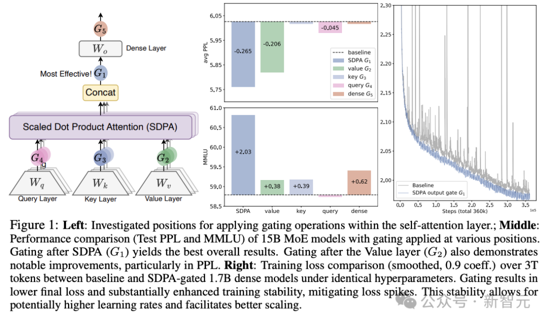 NeurIPS 2025最佳论文开奖!何恺明、孙剑等十年经典之作夺奖