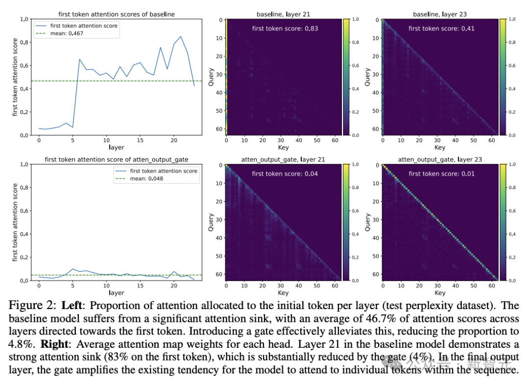 NeurIPS 2025最佳论文开奖!何恺明、孙剑等十年经典之作夺奖
