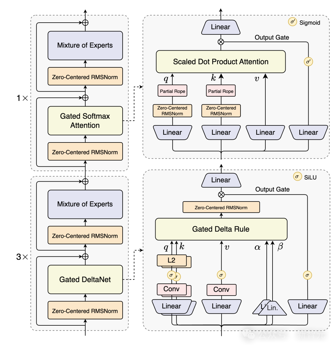 NeurIPS 2025最佳论文开奖!何恺明、孙剑等十年经典之作夺奖