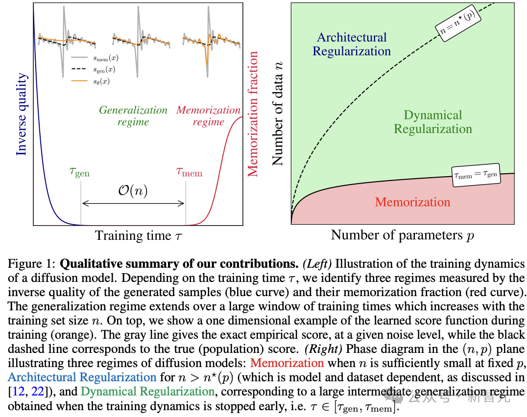 NeurIPS 2025最佳论文开奖!何恺明、孙剑等十年经典之作夺奖