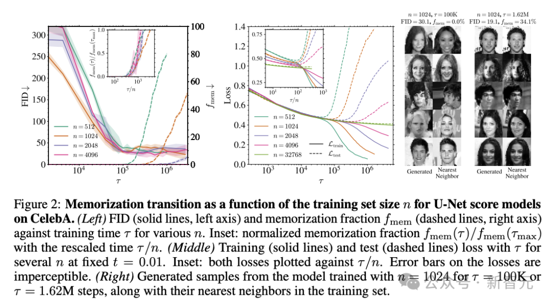 NeurIPS 2025最佳论文开奖!何恺明、孙剑等十年经典之作夺奖