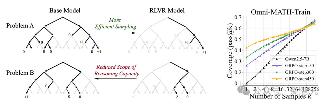 NeurIPS 2025最佳论文开奖!何恺明、孙剑等十年经典之作夺奖