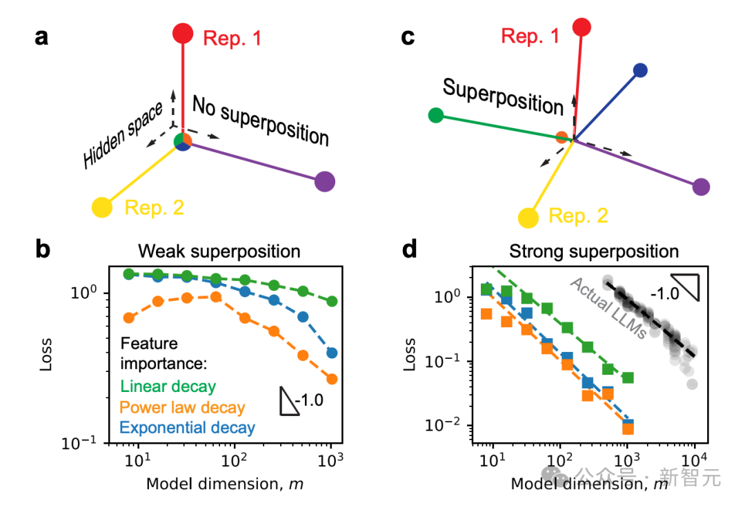 NeurIPS 2025最佳论文开奖!何恺明、孙剑等十年经典之作夺奖