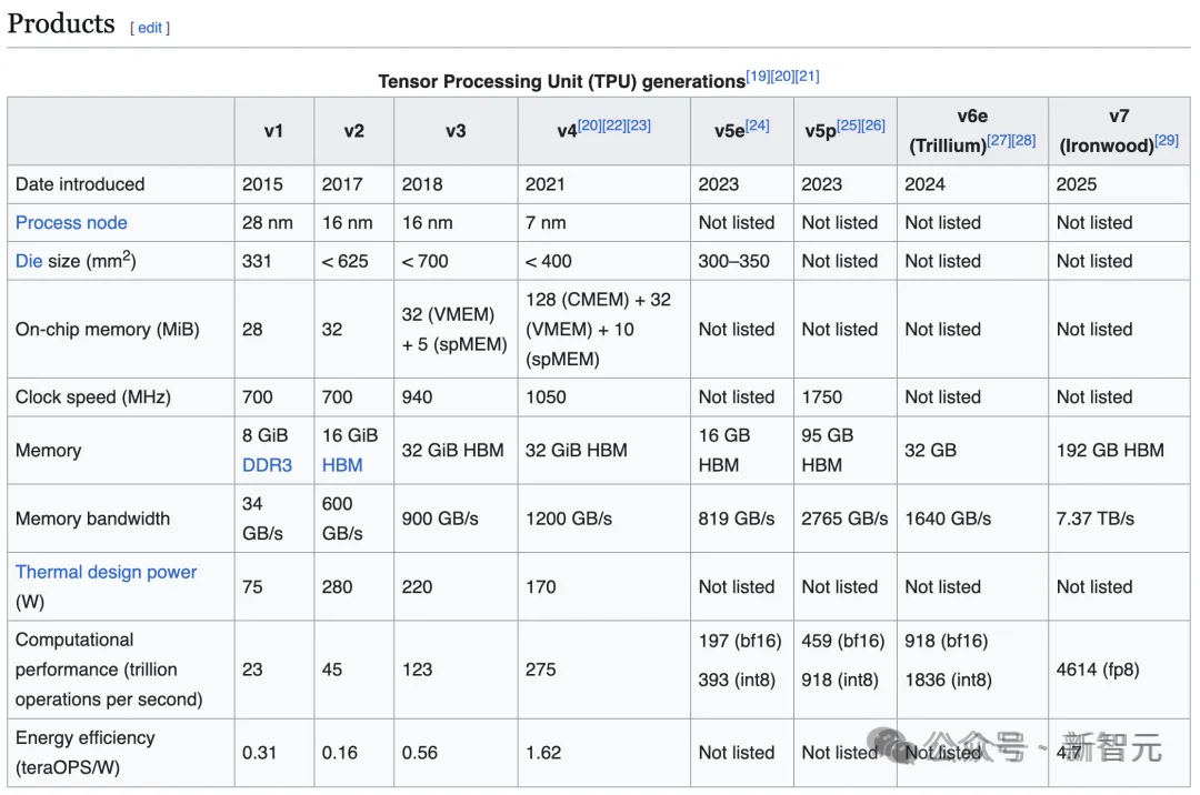 谷歌用Gemini 3同时革了OpenAI和英伟达两家的命