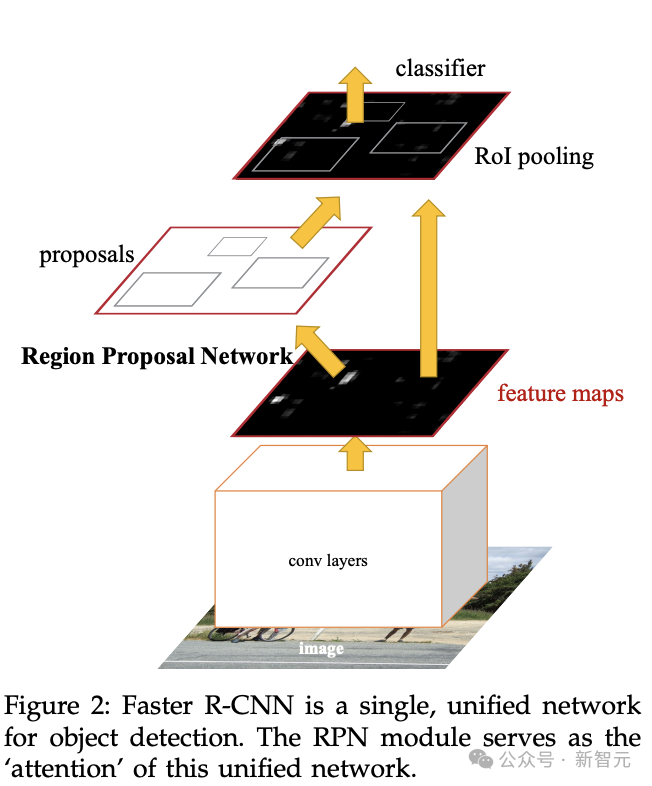 NeurIPS 2025最佳论文开奖!何恺明、孙剑等十年经典之作夺奖