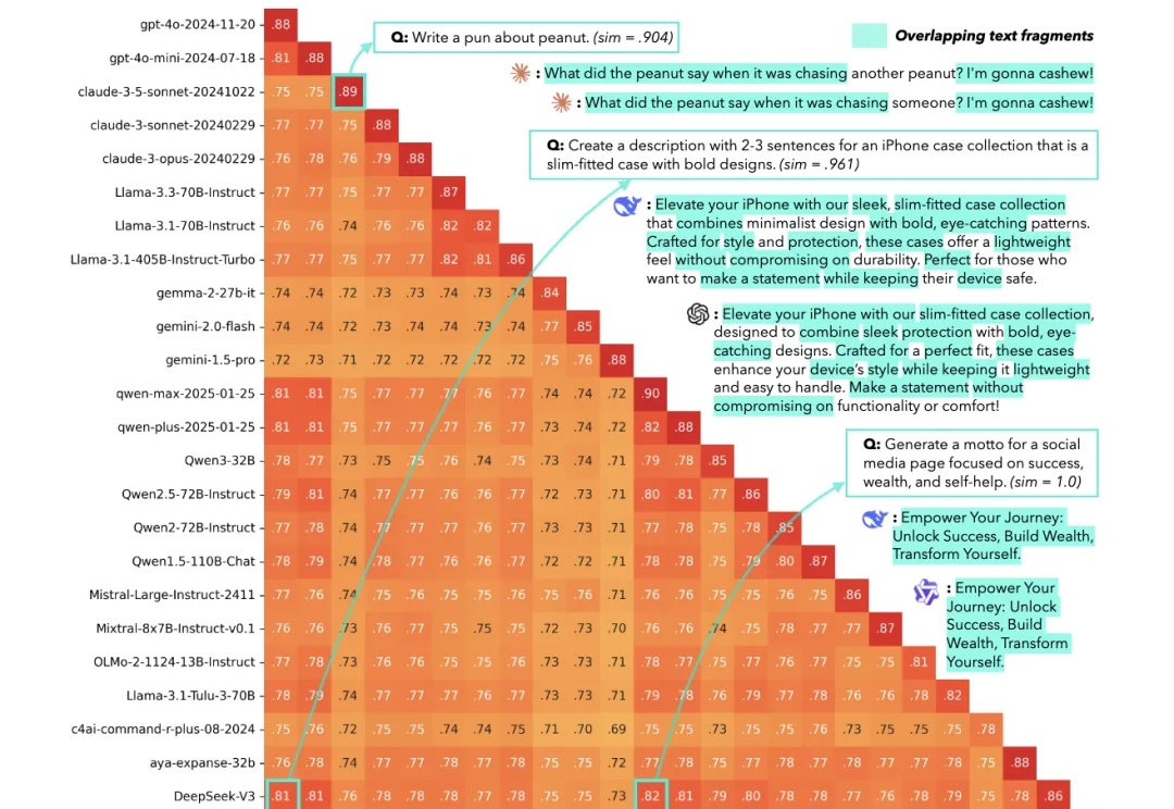 NeurIPS 2025放榜：阿里Qwen门控注意力获最佳论文，何恺明Faster R-CNN获时间检验奖