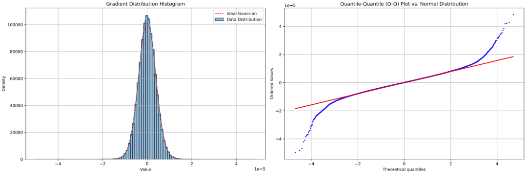 Adam的稳+Muon的快?华为诺亚开源ROOT破解大模型训练「既要又要」的两难困境
