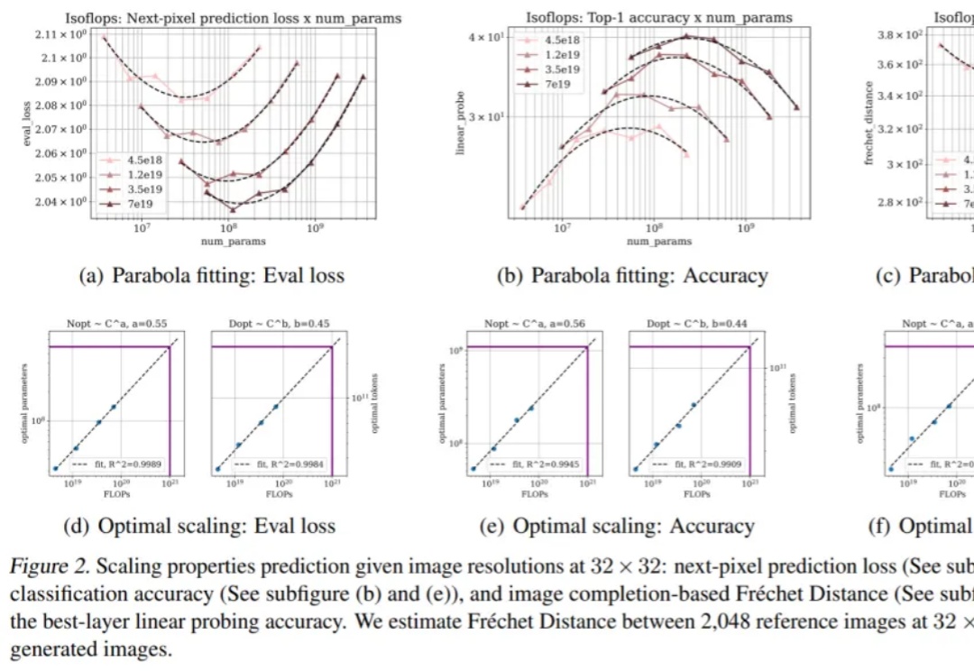 预测下一个像素还需要几年？谷歌：五年够了
