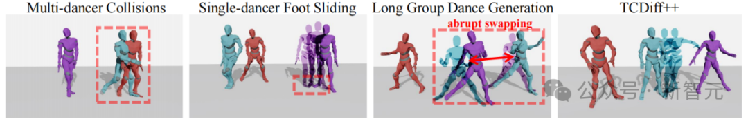 编舞人失业!南理工+清华+南大新作:一首歌实现高质量和谐群舞