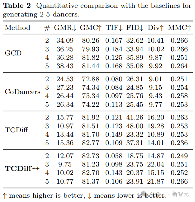 编舞人失业!南理工+清华+南大新作:一首歌实现高质量和谐群舞