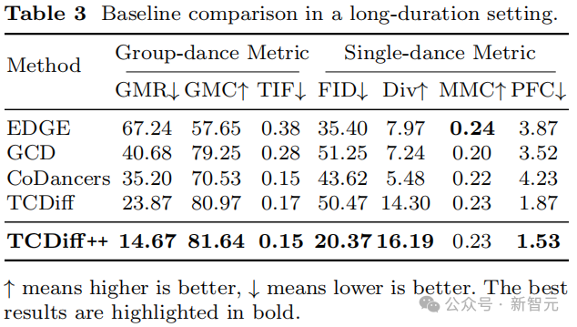 编舞人失业!南理工+清华+南大新作:一首歌实现高质量和谐群舞