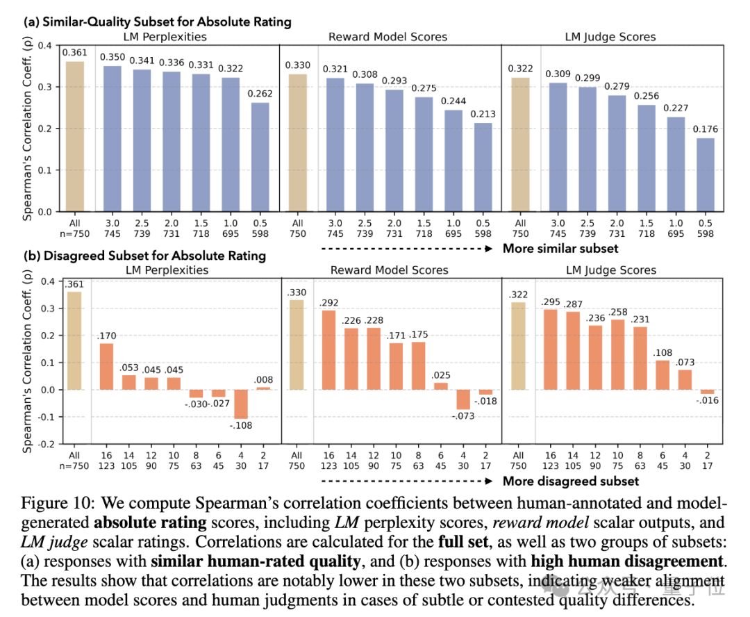 NeurIPS 2025放榜：阿里Qwen门控注意力获最佳论文，何恺明Faster R-CNN获时间检验奖
