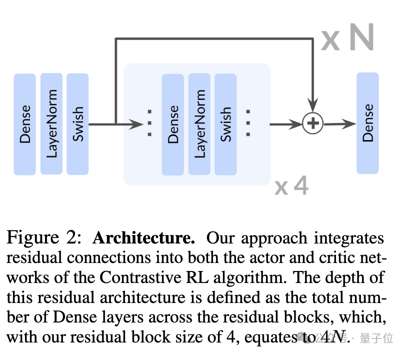 NeurIPS 2025放榜：阿里Qwen门控注意力获最佳论文，何恺明Faster R-CNN获时间检验奖