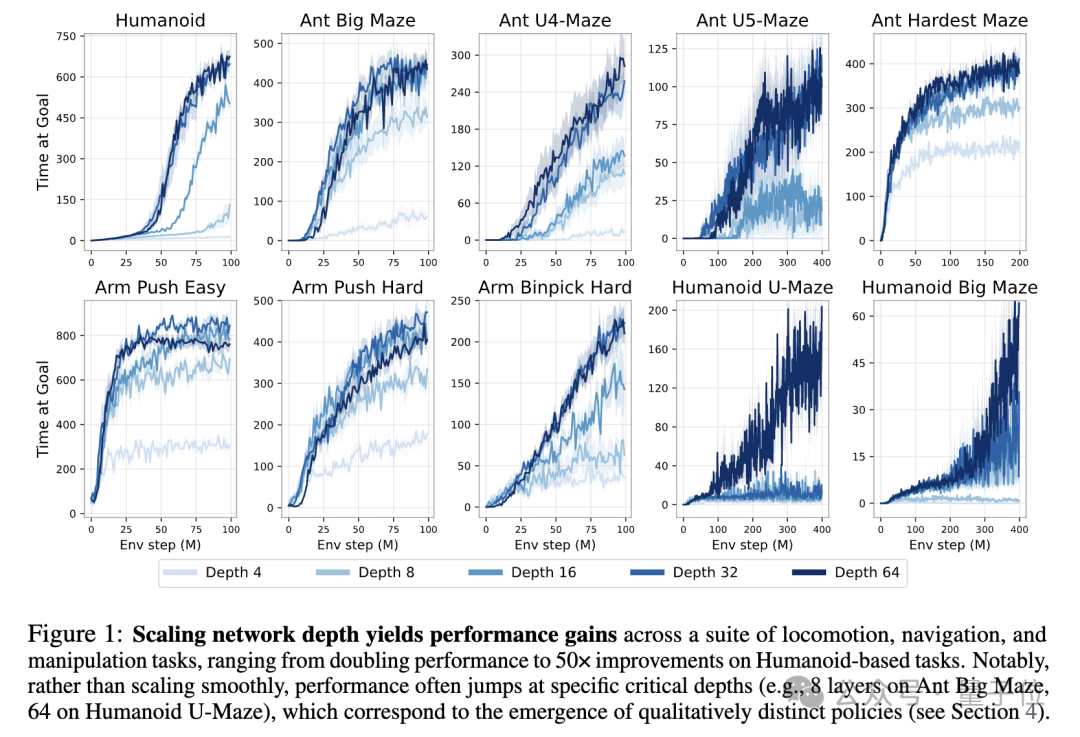 NeurIPS 2025放榜：阿里Qwen门控注意力获最佳论文，何恺明Faster R-CNN获时间检验奖