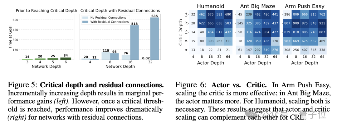 NeurIPS 2025放榜：阿里Qwen门控注意力获最佳论文，何恺明Faster R-CNN获时间检验奖