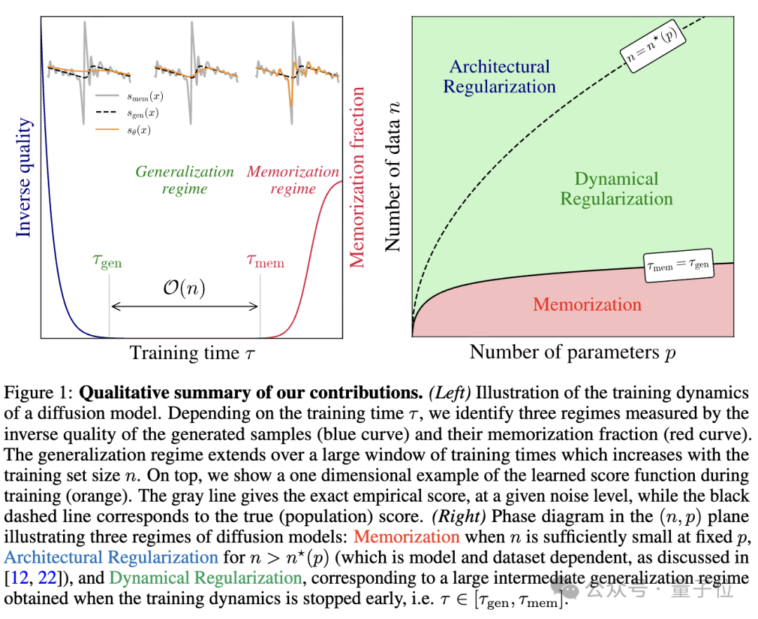 NeurIPS 2025放榜：阿里Qwen门控注意力获最佳论文，何恺明Faster R-CNN获时间检验奖