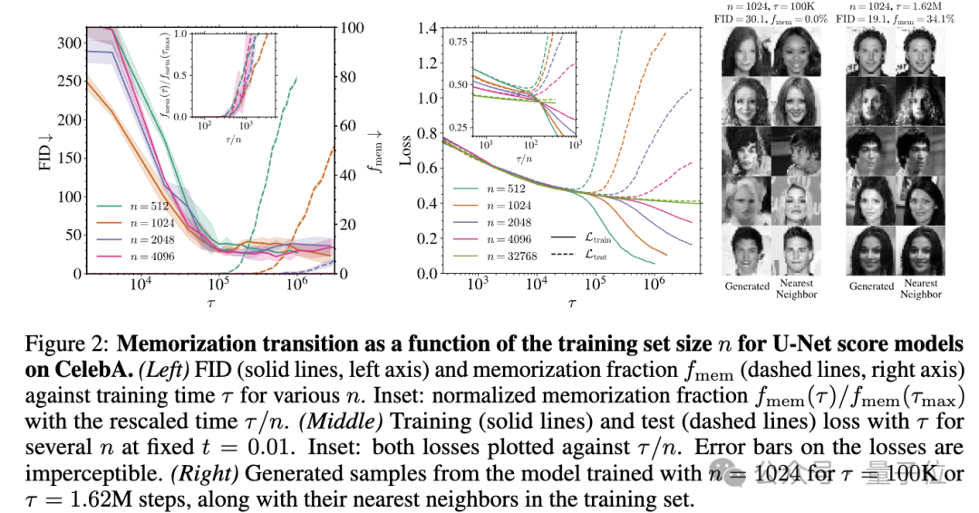 NeurIPS 2025放榜：阿里Qwen门控注意力获最佳论文，何恺明Faster R-CNN获时间检验奖