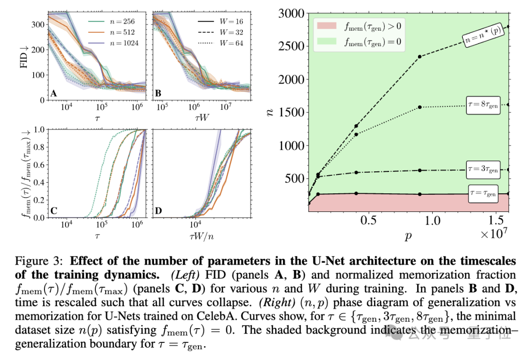 NeurIPS 2025放榜：阿里Qwen门控注意力获最佳论文，何恺明Faster R-CNN获时间检验奖