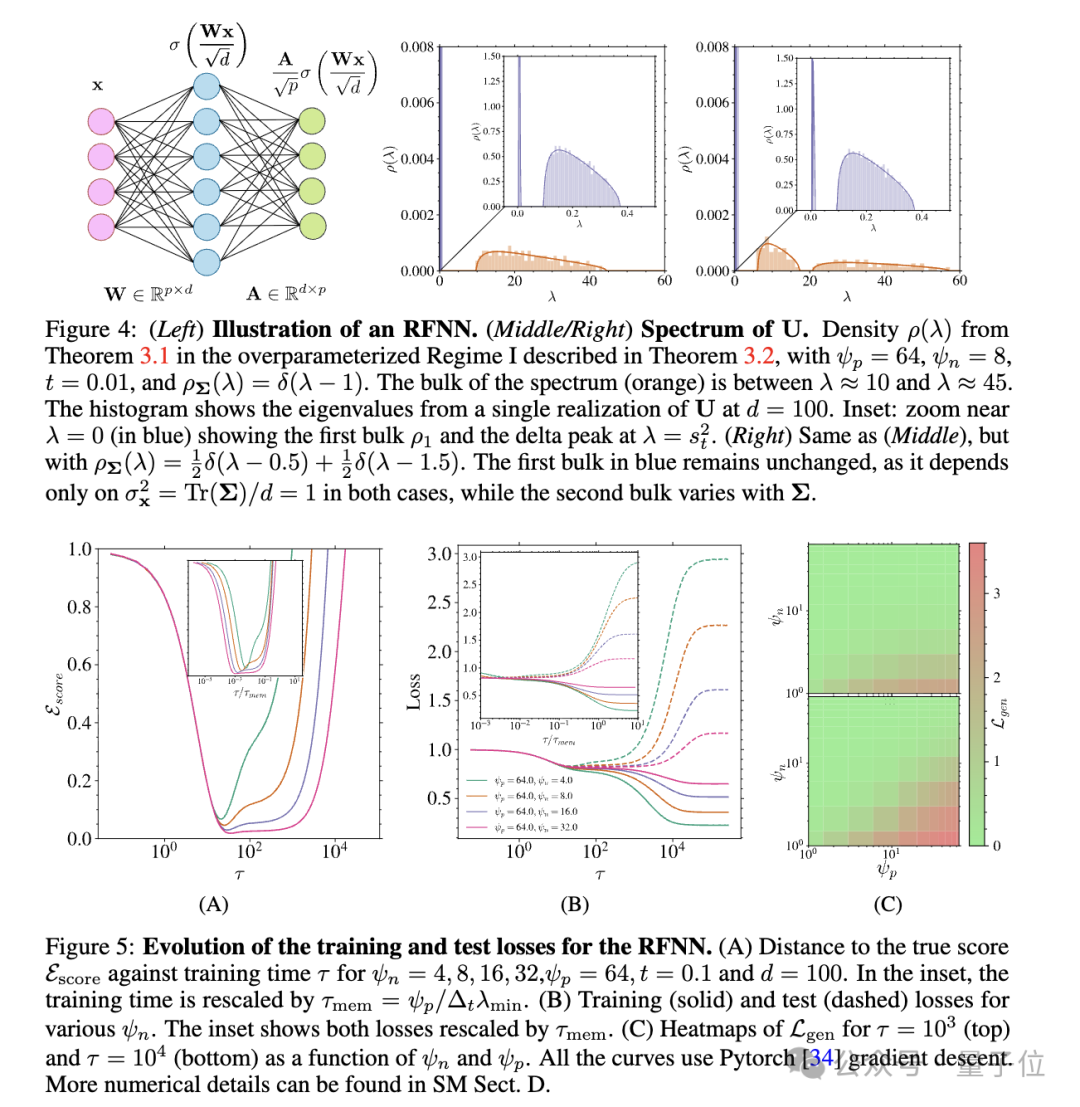 NeurIPS 2025放榜：阿里Qwen门控注意力获最佳论文，何恺明Faster R-CNN获时间检验奖