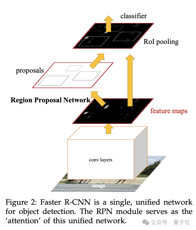NeurIPS 2025放榜：阿里Qwen门控注意力获最佳论文，何恺明Faster R-CNN获时间检验奖