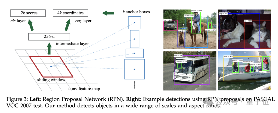 NeurIPS 2025放榜：阿里Qwen门控注意力获最佳论文，何恺明Faster R-CNN获时间检验奖
