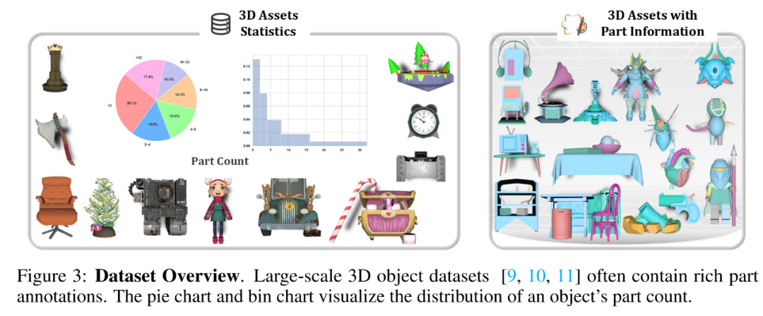 首个3D生成解构模型PartCrafter问世,GitHub狂揽2k星标