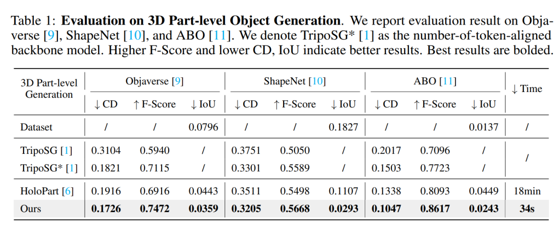 首个3D生成解构模型PartCrafter问世,GitHub狂揽2k星标