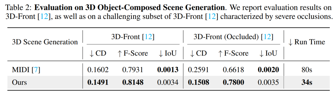 首个3D生成解构模型PartCrafter问世,GitHub狂揽2k星标