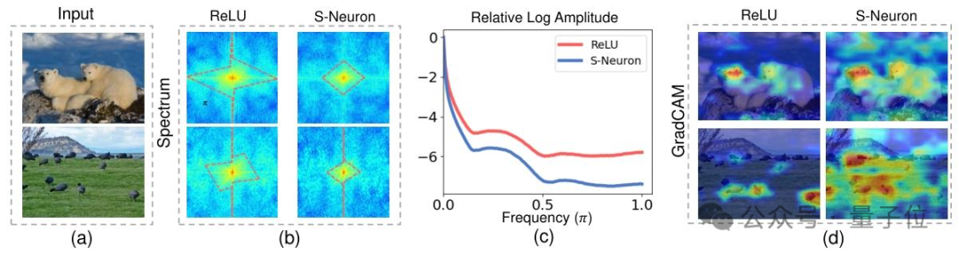 突破类脑模型性能瓶颈：校正频率偏置实现性能与能效双突破｜NeurIPS 2025