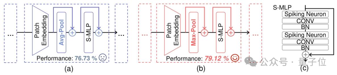 突破类脑模型性能瓶颈：校正频率偏置实现性能与能效双突破｜NeurIPS 2025