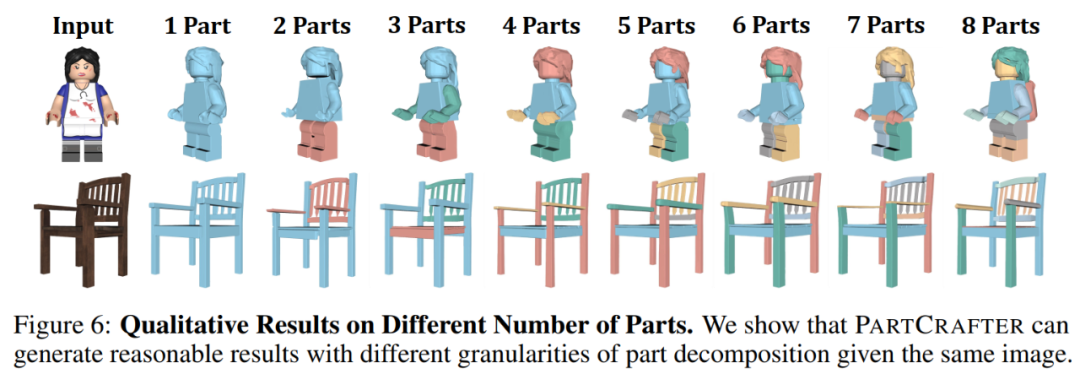 首个3D生成解构模型PartCrafter问世,GitHub狂揽2k星标