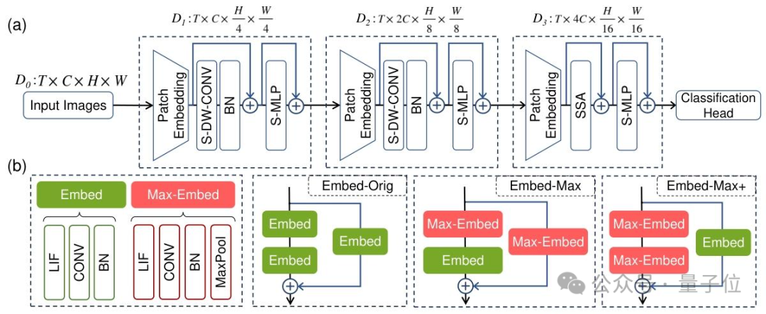 突破类脑模型性能瓶颈：校正频率偏置实现性能与能效双突破｜NeurIPS 2025