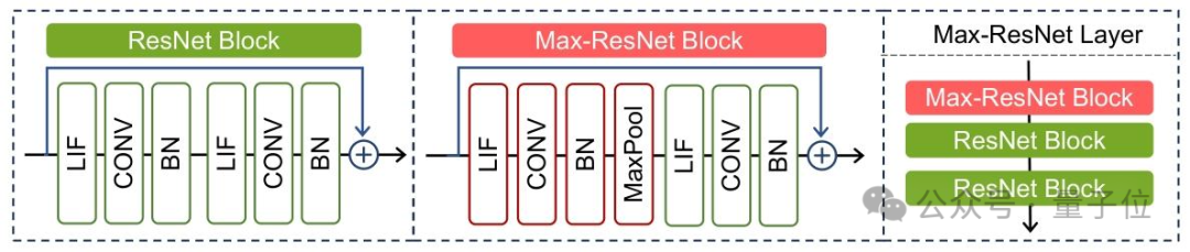 突破类脑模型性能瓶颈：校正频率偏置实现性能与能效双突破｜NeurIPS 2025
