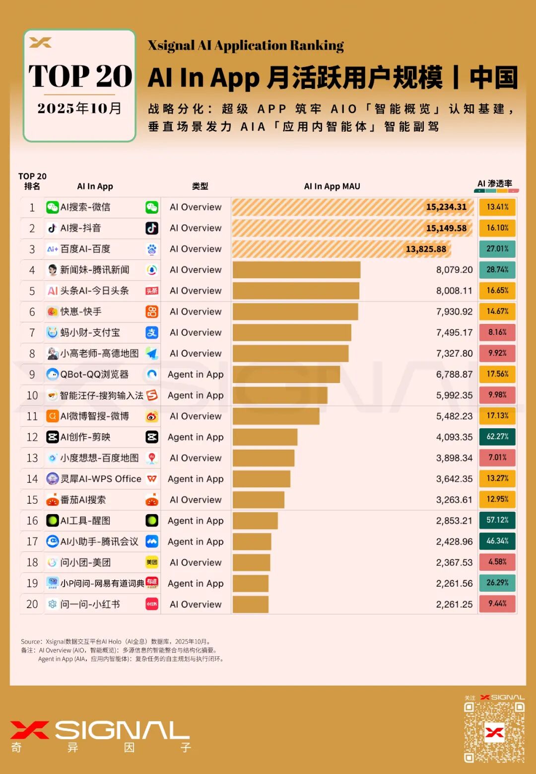 超级APP的AI战略：中国互联网巨头的流量保卫战与Agent新物种