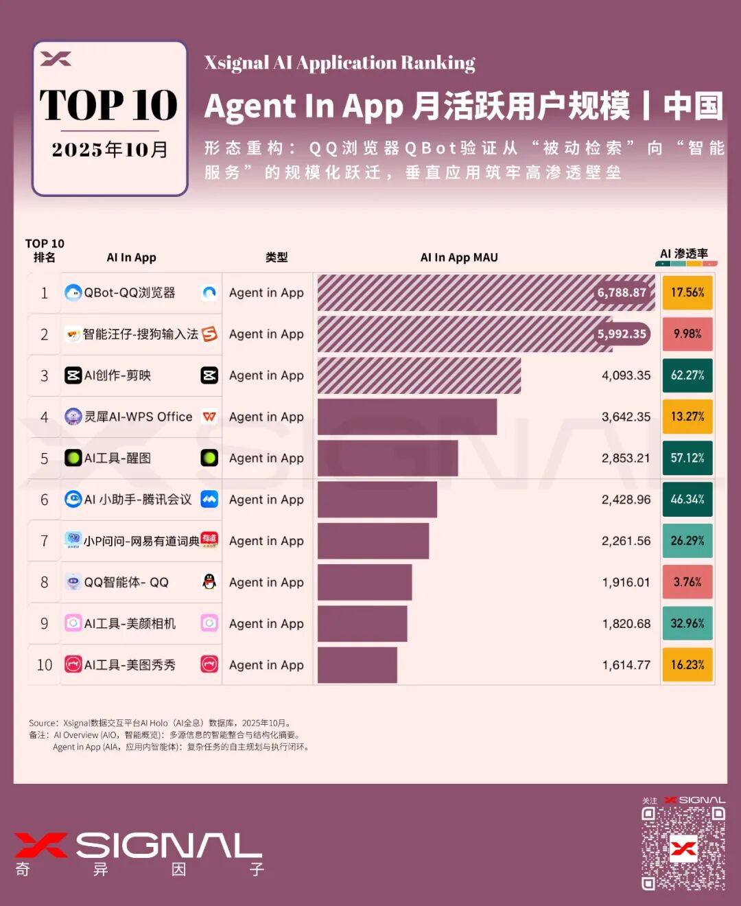 超级APP的AI战略：中国互联网巨头的流量保卫战与Agent新物种