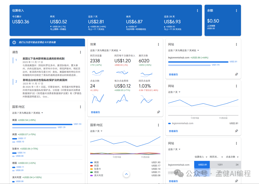 三小时上线，七天破千刀：AI 出海订阅站的 0-1 全流程复盘