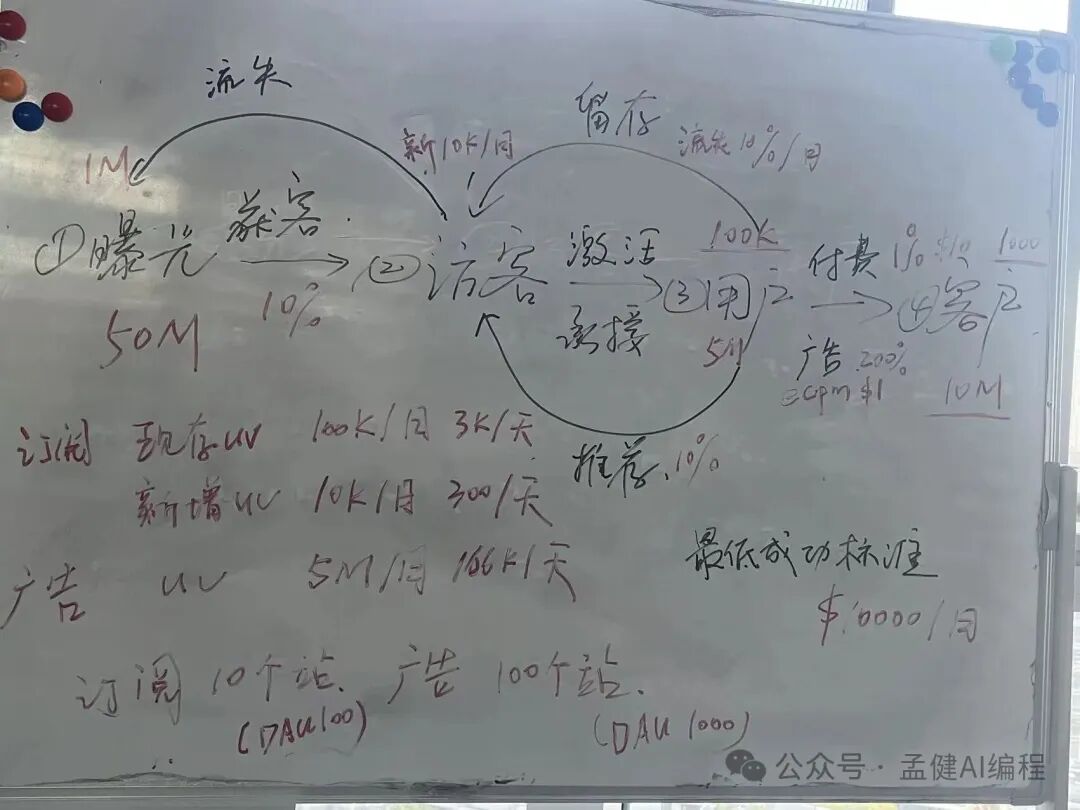 三小时上线，七天破千刀：AI 出海订阅站的 0-1 全流程复盘