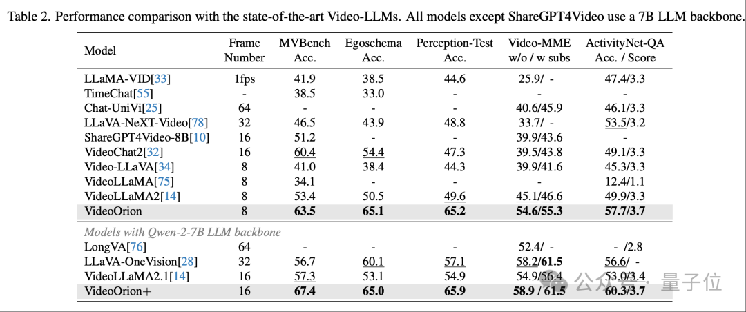 视频大模型新基元:用Object Tokens重塑细节感知与指代理解
