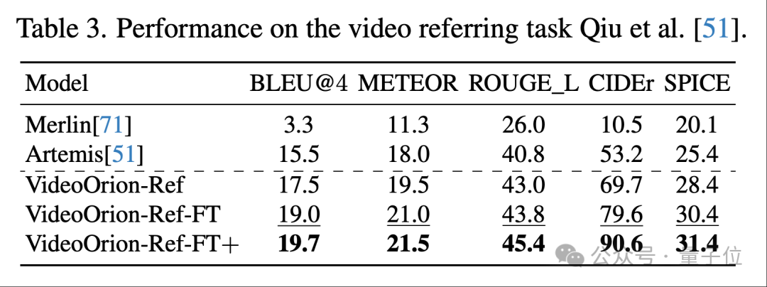 视频大模型新基元:用Object Tokens重塑细节感知与指代理解
