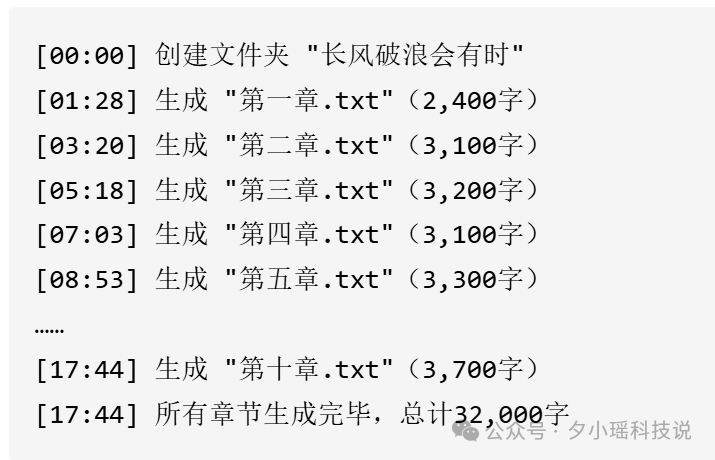 实测用 Claude Code 写小说，意外发现了组队开挂模式