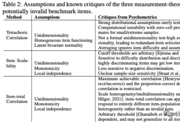 AI基准测试集体塌房，最高84%都是坏题 ｜斯坦福最新研究