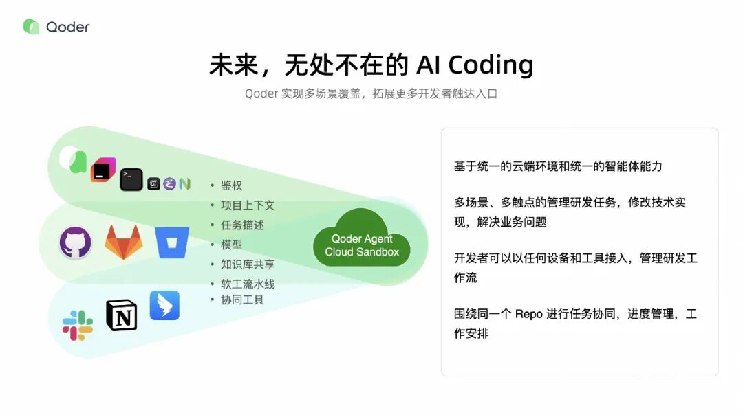 从代码补全到真实软件的生产级工具：Qoder 如何改写 AI 编程规则