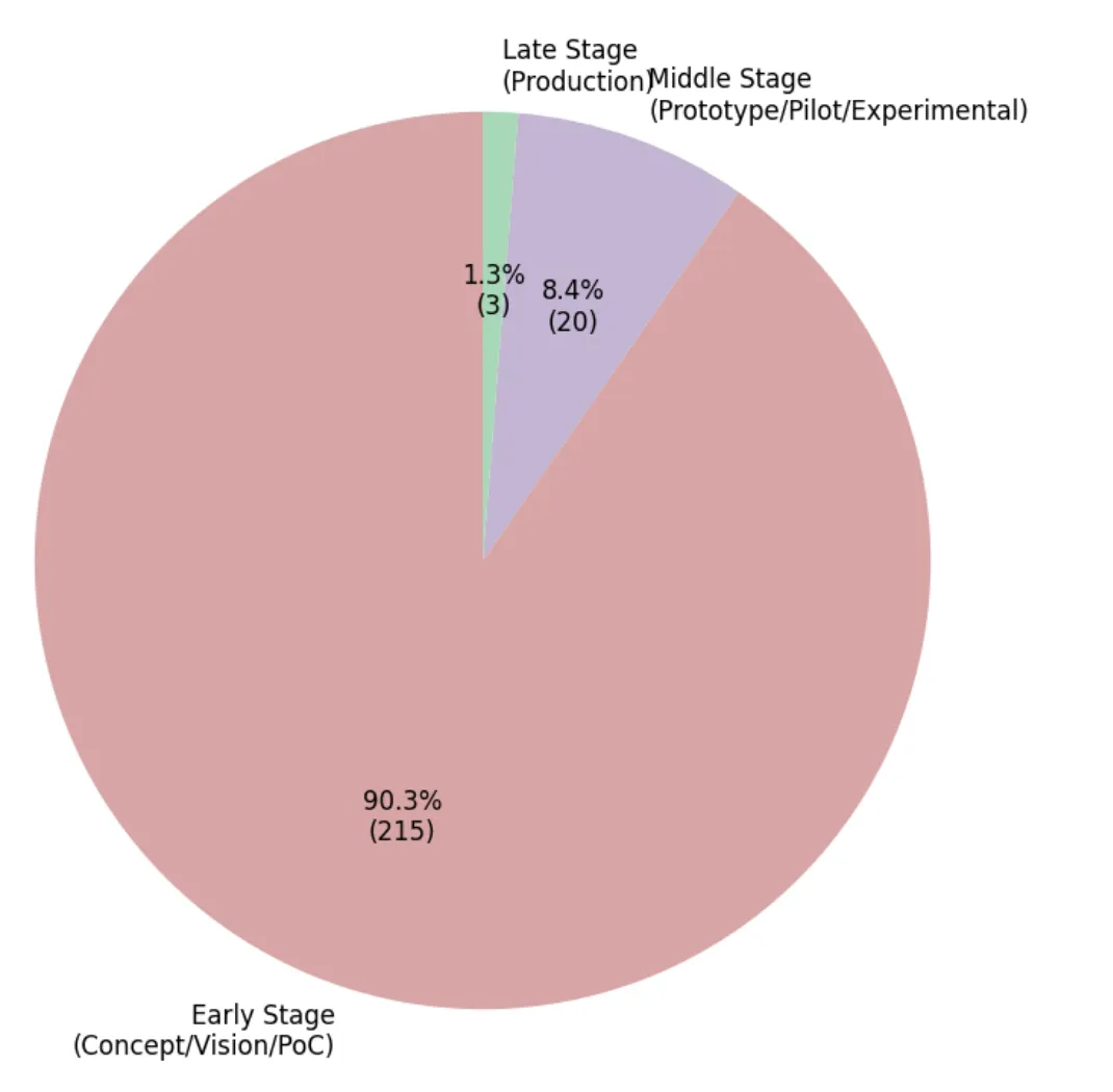 生成式AI赋能需求工程:一场正在发生的变革